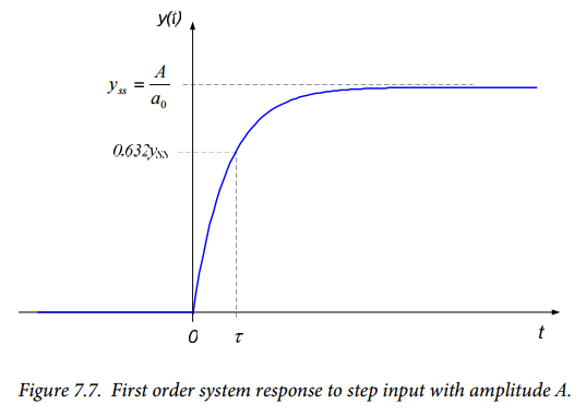Figure 7.7. Figure 7.7.