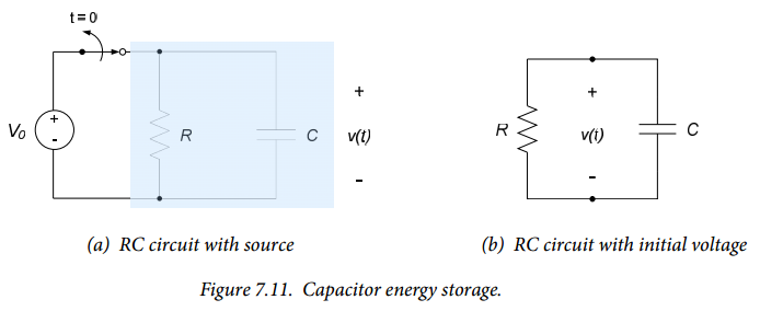 Figure 7.11. Figure 7.11.