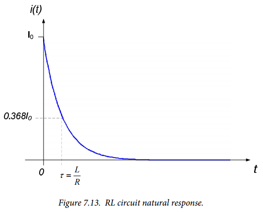 Figure 7.13. Figure 7.13.
