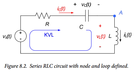 Figure 8.2. Figure 8.2.