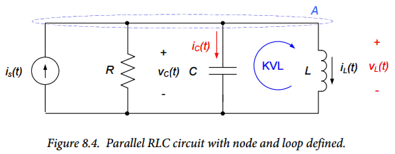 Figure 8.4. Figure 8.4.