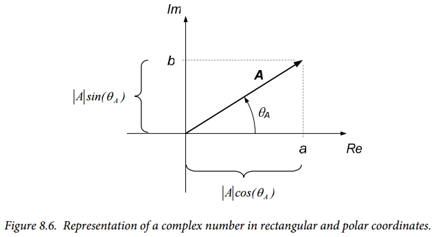 Figure 8.6. Figure 8.6.