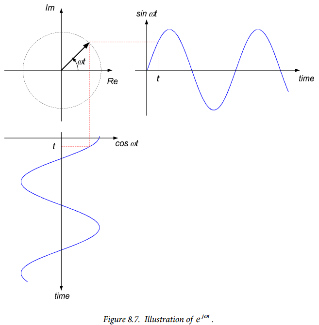 Figure 8.7. Figure 8.7.