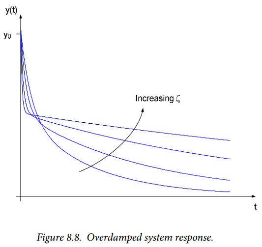 Figure 8.8. Figure 8.8.