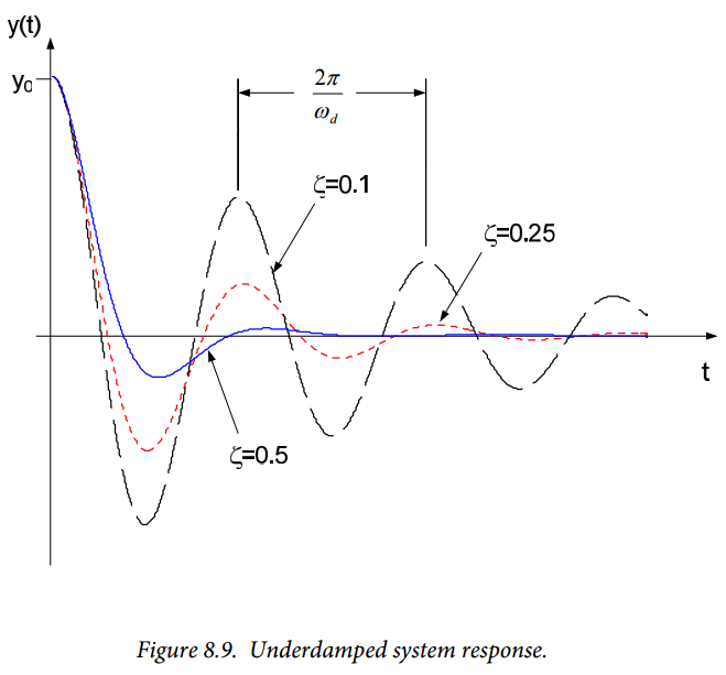 Figure 8.9. Figure 8.9.