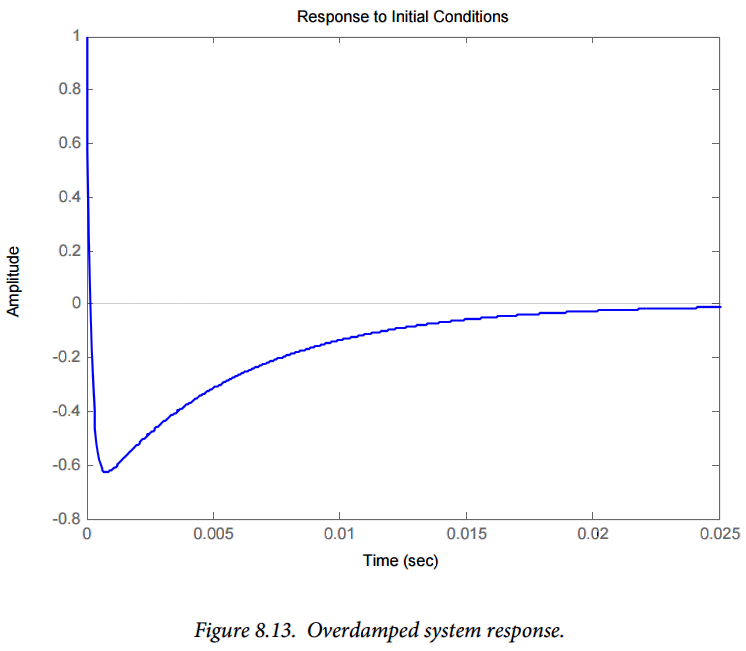 Figure 8.13. Figure 8.13.