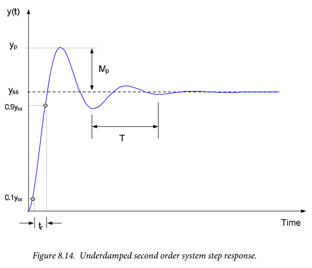 Figure 8.14. Figure 8.14.