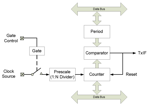 figure-a-2.png