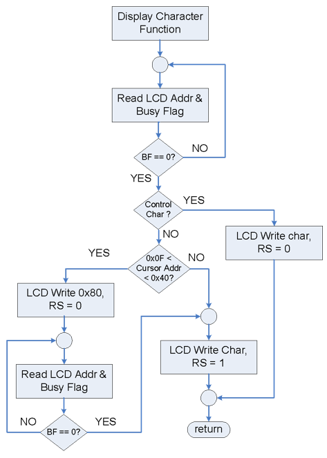 lab3a-figure-b-5.png