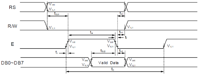 Figure 6.8. LCD character write cycle timing.