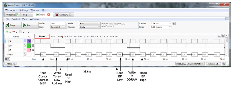 Figure B.2. LCD timing diagram for a Set Cursor Position instruction using 1 s setup and EN extension delays.