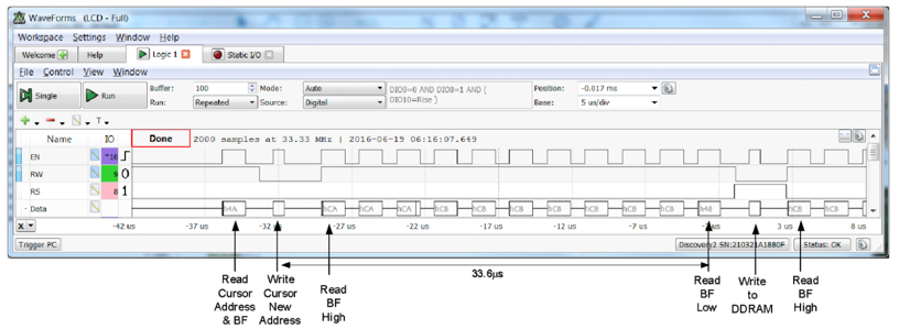Figure B.3. LCD timing diagram for a Set Cursor Position instruction using 0.1 s setup and EN extension delays.