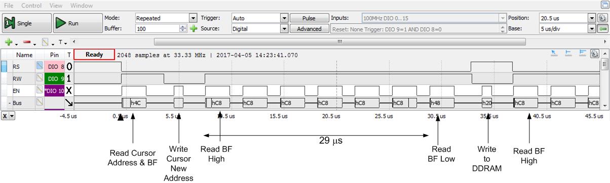 Figure B.2. LCD timing diagram for a Set Cursor Position instruction using 1 μs setup and EN extension delays.