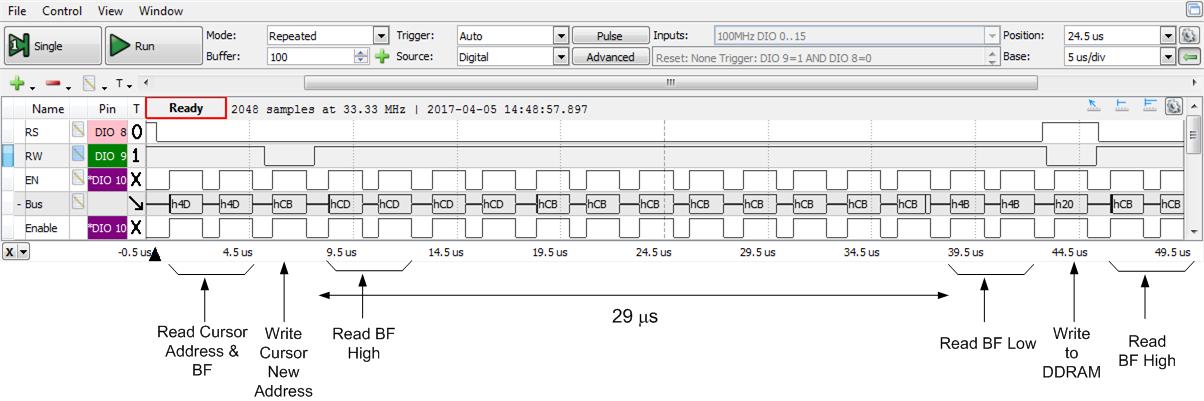 Figure B.4. LCD timing diagram for a Set Cursor Position instruction using the PIC32 PMP interface.