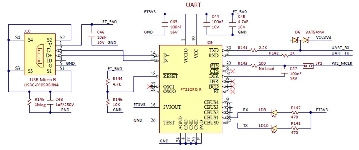 Figure A.1. PIC32MX370 to FT232RQR IC schematic diagram.