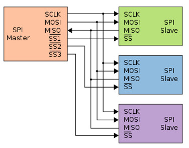 lab4c-fig-5-1.png