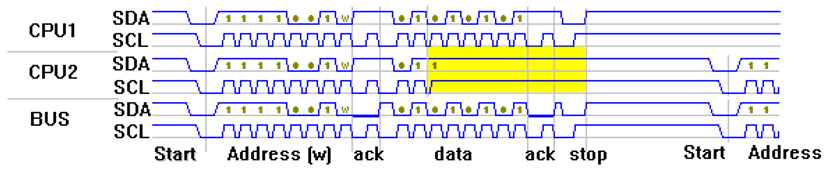 lab4d-fig-5-10.png