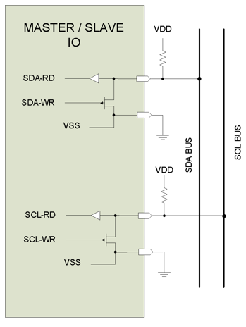 lab4d-fig-5-2.png