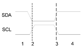 lab4d-fig-5-6.png