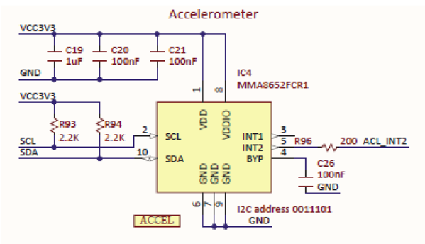lab4d-fig-7-2.png