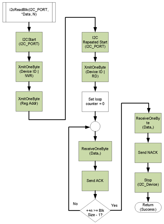 lab4d-fig-7-4.png