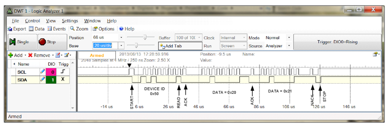 Figure 9.1. Screen capture showing the I2C timing for a 2-byte read operation.