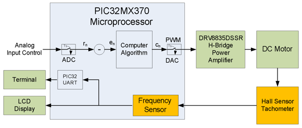 lab6a-fig-5-1.png