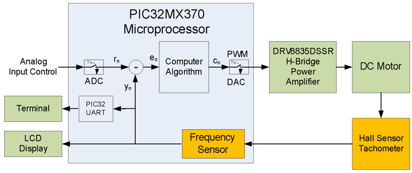 lab6b-fig-5-1.png