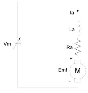 Figure 7.10. Electric model of a brushed DC motor.