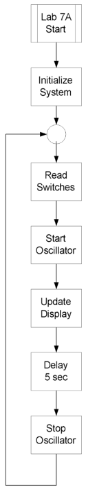 lab7b-fig-8-5.png
