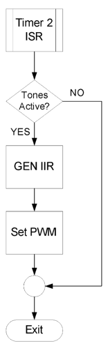 lab7b-fig-8-6.png