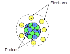 atommodel.png