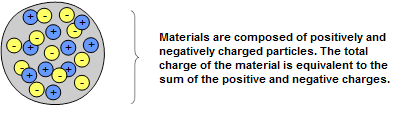 electricalmodelofmatter.png