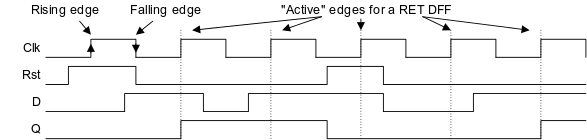 Figure 3. Clock for a flip-flop. Figure 3. Clock for a flip-flop.