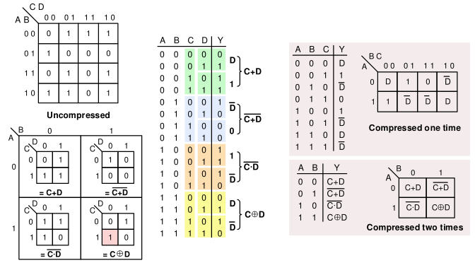 compresskmap.png