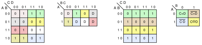 Figure 2. Different ways to compress the same truth table. Figure 2. Different ways to compress the same truth table.