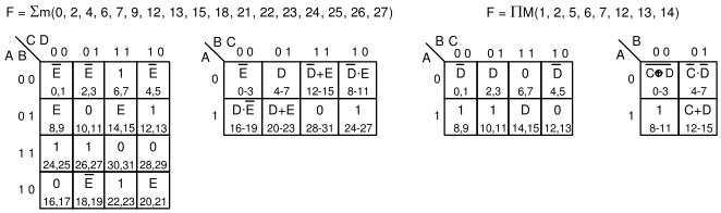 Figure 3. Construct minterm and maxterm from a compressed K-map. Figure 3. Construct minterm and maxterm from a compressed K-map.