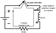 Figure 5. Flyback voltage spike. Figure 5. Flyback voltage spike.