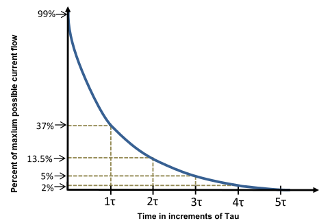 timeconstantdischarge.png