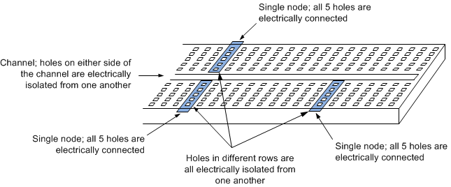 Figure 1. Hole connections on a typical breadboard. Figure 1. Hole connections on a typical breadboard.