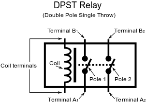 dpst_diagram.png