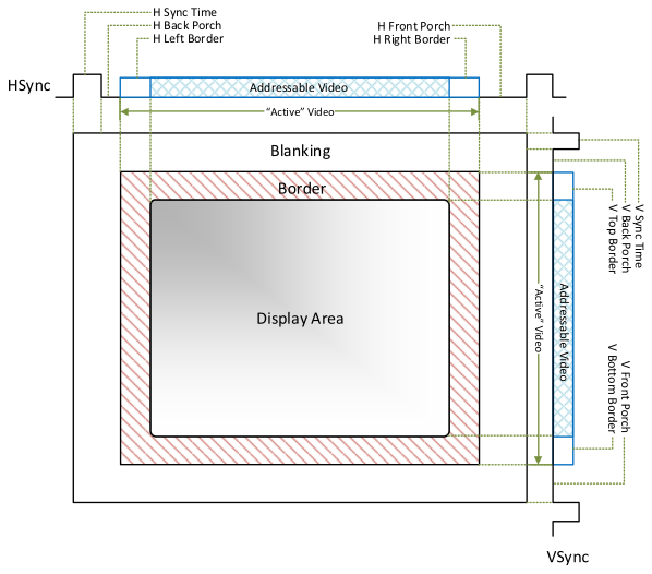 4-vga-timing-specification.png