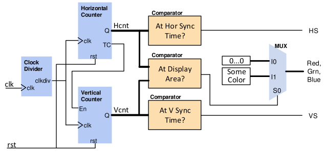 6-vga-controller-reference-block-diagram.png