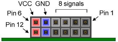  Figure 2. Pmod ports; end view.