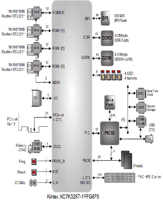 kintex_diagram.jpg