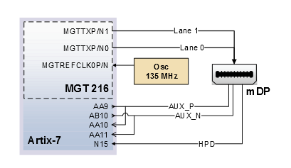 Figure 15. DisplayPort wiring diagram.
