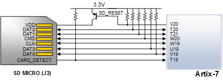 Figure 13. Artix-7 microSD card connector interface (PIC24 connections not shown).