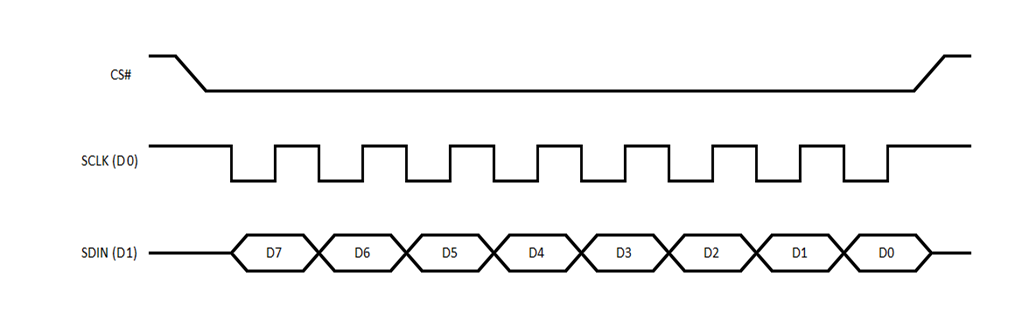 oled_serial_interface.png