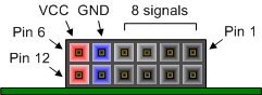 pmod_connectors.png