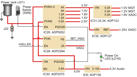 Figure 1. Nexys Video power circuit